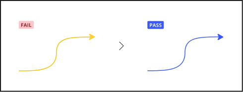 An arrow with insufficient contrast marked Fail, same arrow with sufficient contrast marked Pass