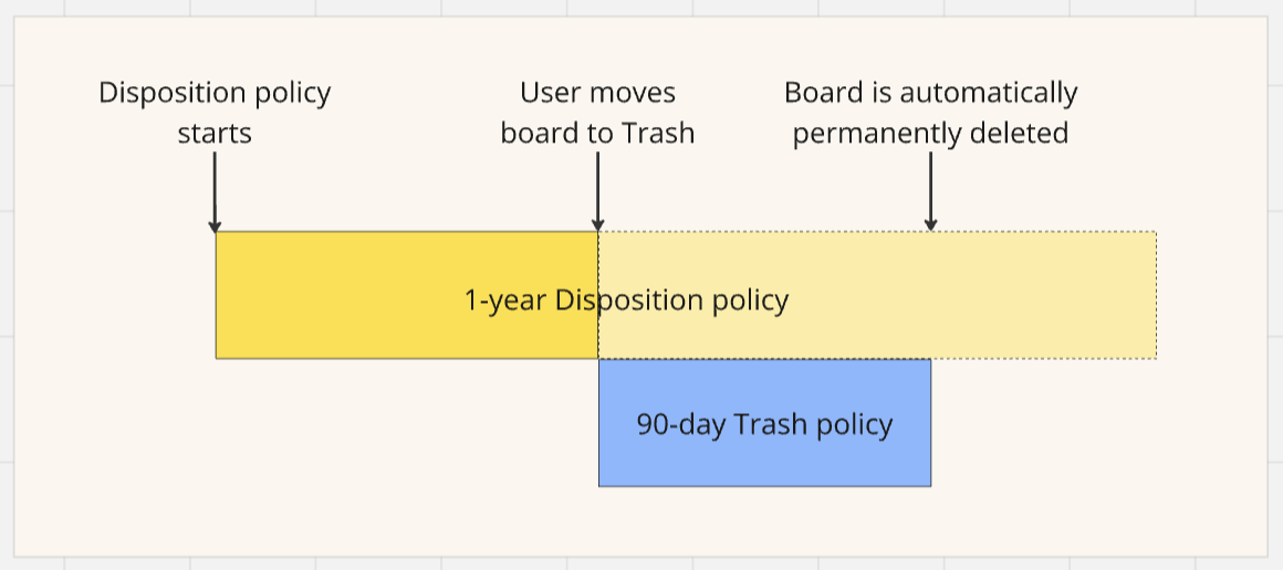 disposition2.png