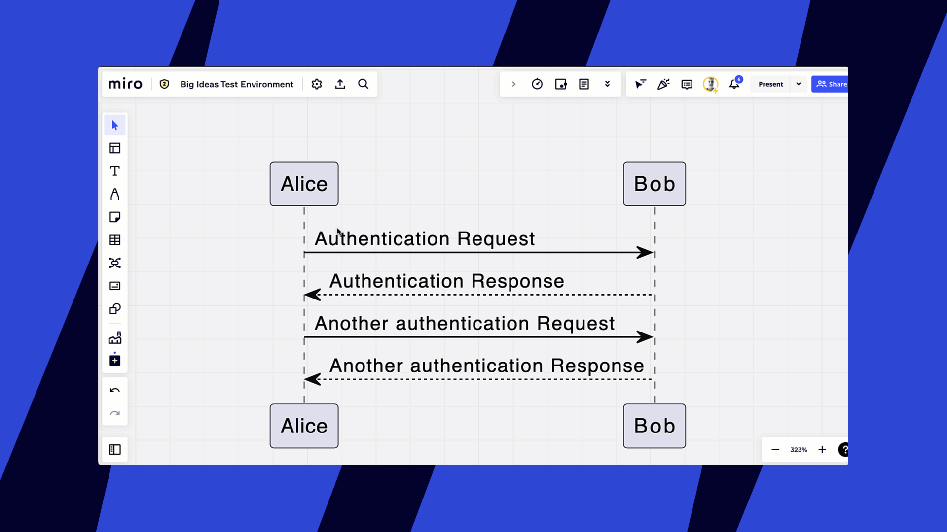 Editing a PlantUML diagram from the Miro board