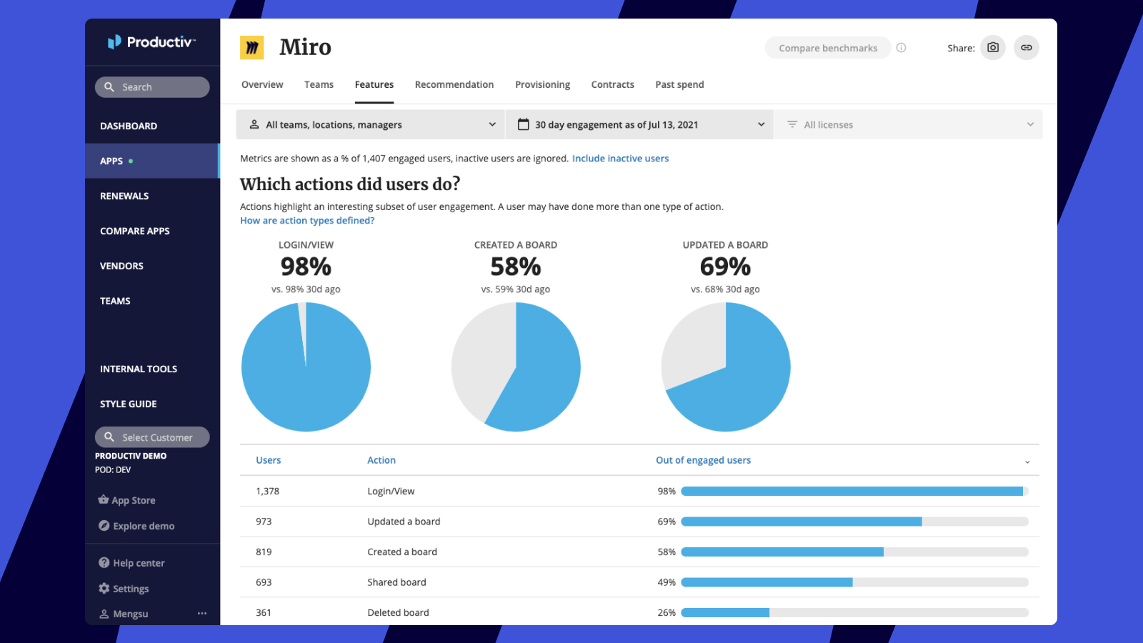Miro_usage_info.jpg