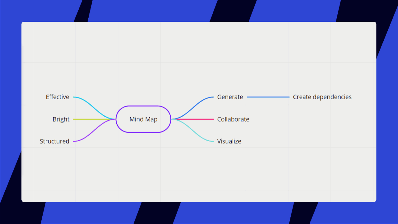 create_dependencies.gif