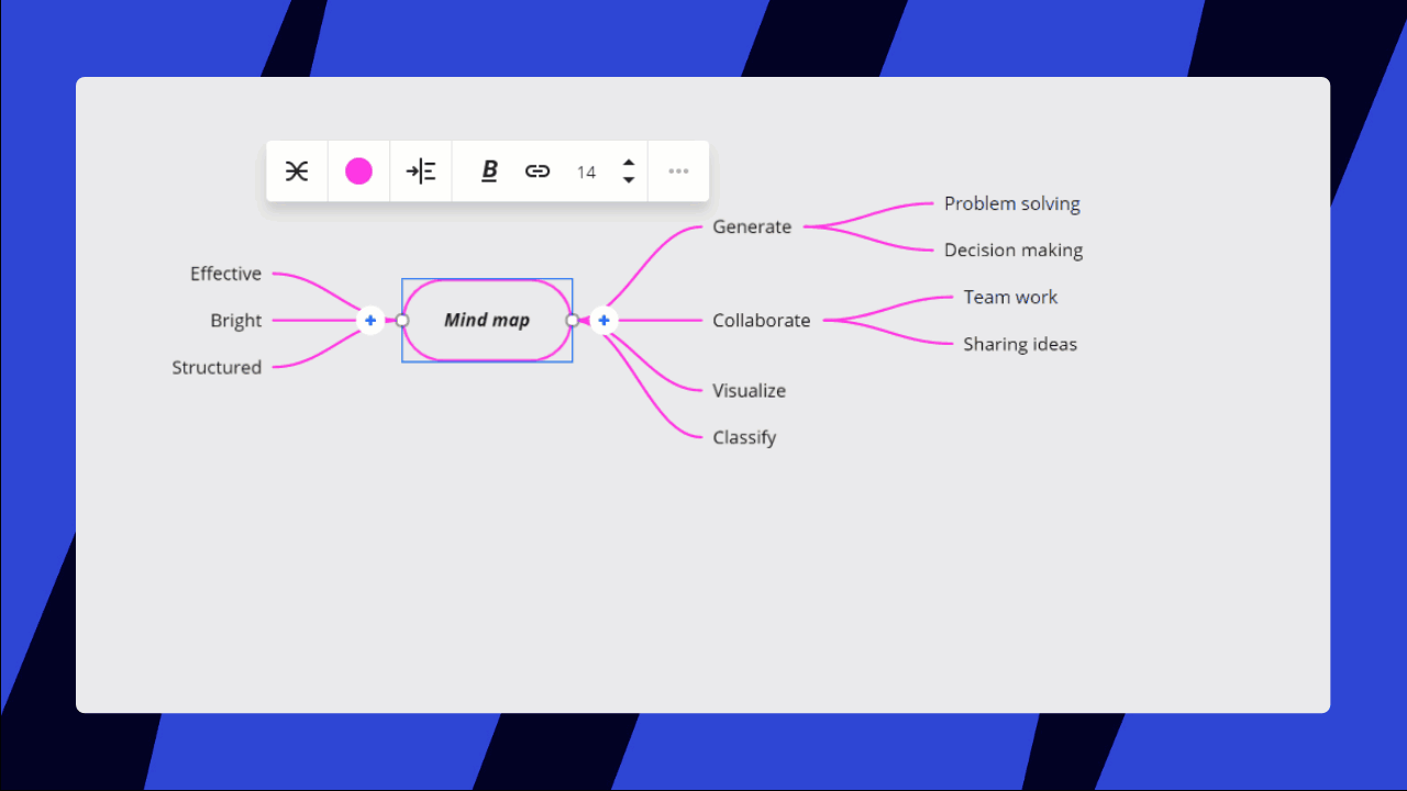 mind_map_font_size.gif