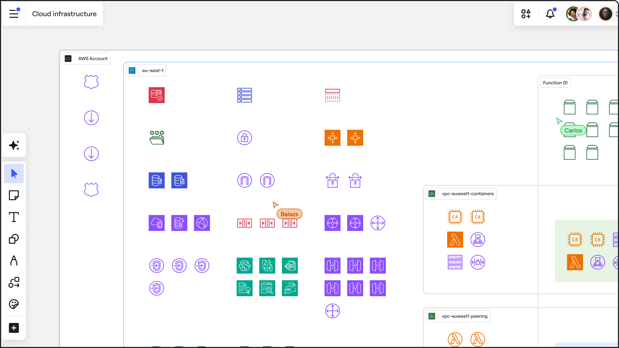 Cloud View アプリによって生成された AWS インフラストラクチャー図の例