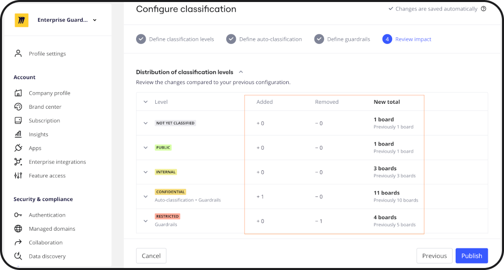Spaltenbasierte UI, die die Anzahl der hinzugefügten Boards, die Anzahl der entfernten Boards und die aktualisierte Gesamtsumme für jede Klassifizierungsstufe anzeigt