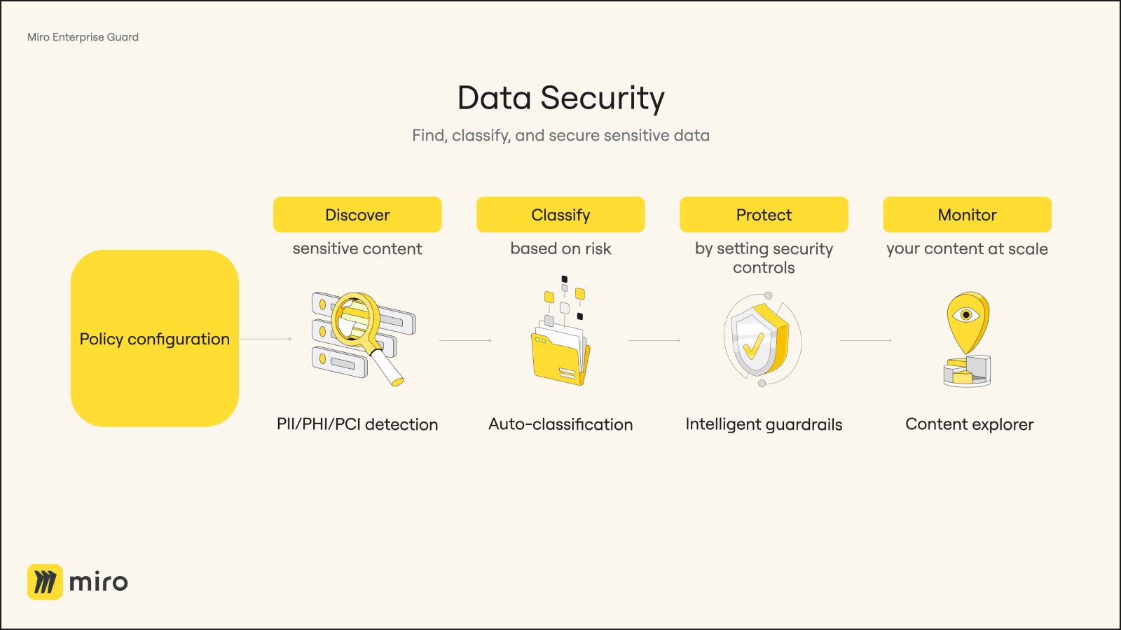 Funciones principales de la versión de disponibilidad general de Enterprise Guard