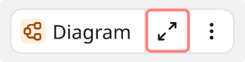 Symbol des Fokusmodus über einem Diagramm.