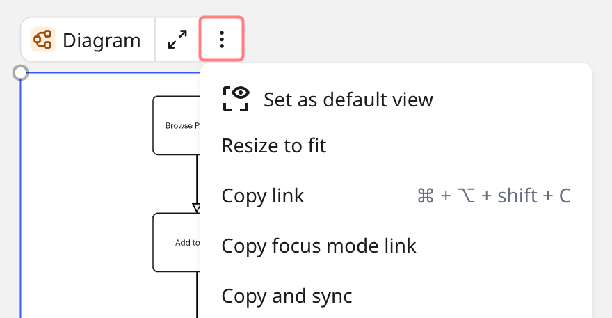 Configurando um Diagrama como a visualização padrão a partir do menu de contexto.