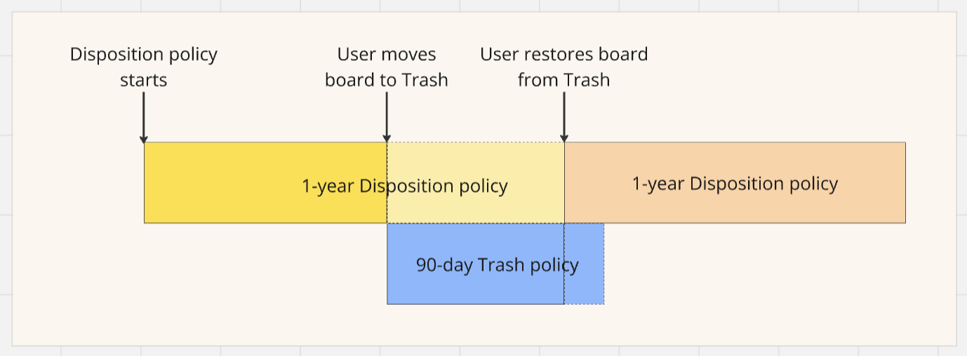 disposition3.png