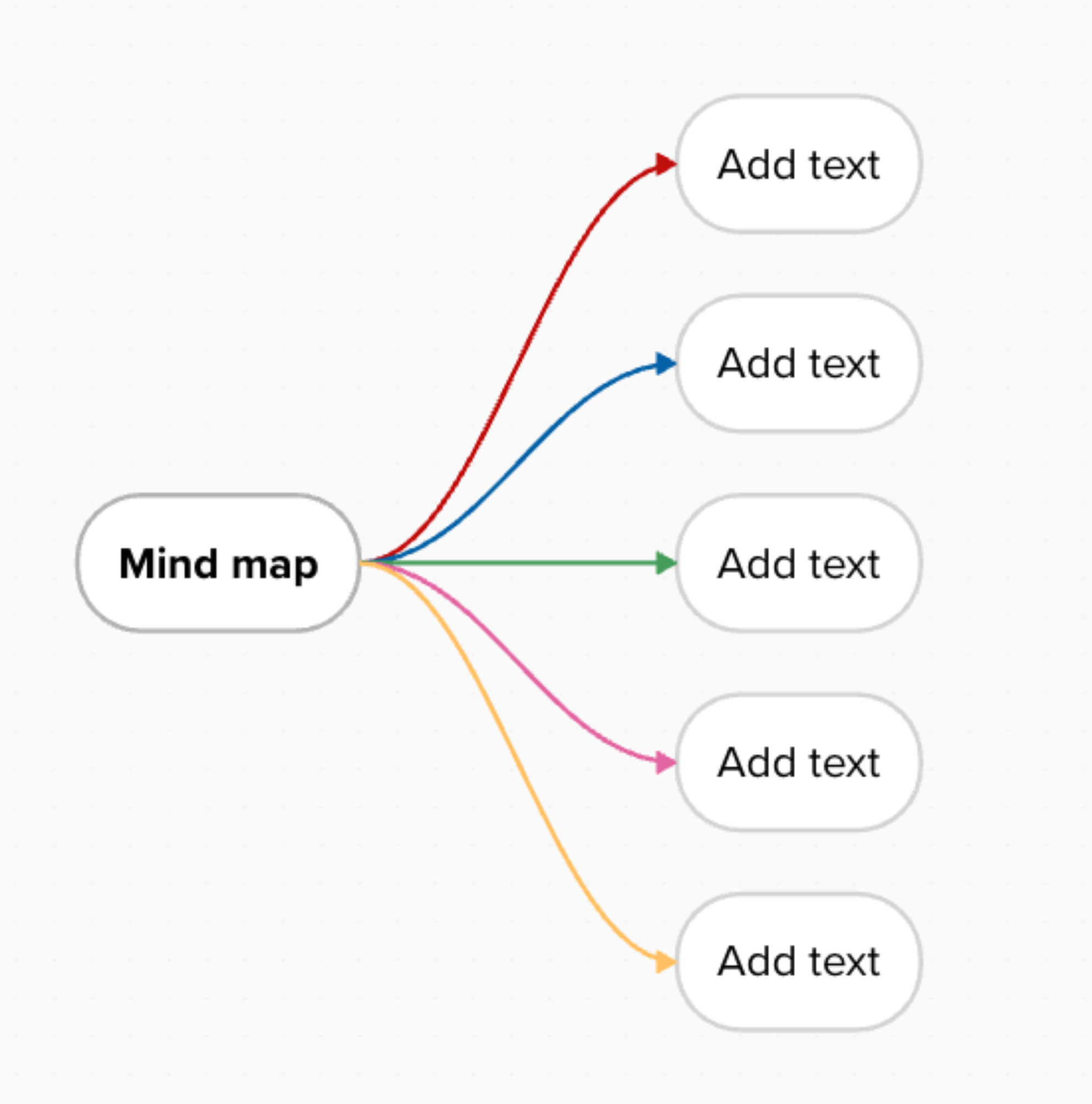 Podstawowa mapa myśli jest łatwiejsza do importu jako PDF.