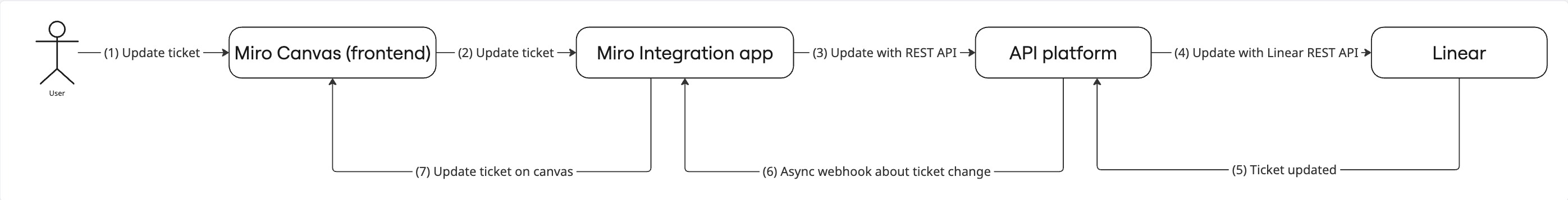 Asana Cards (BETA) (1).jpg