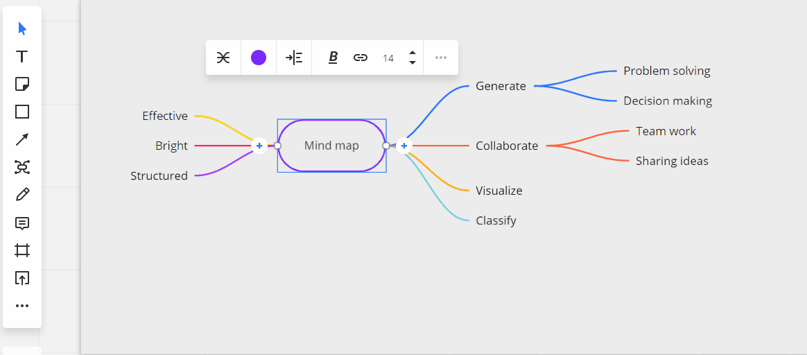 Mind Map Miro Support And Help Center