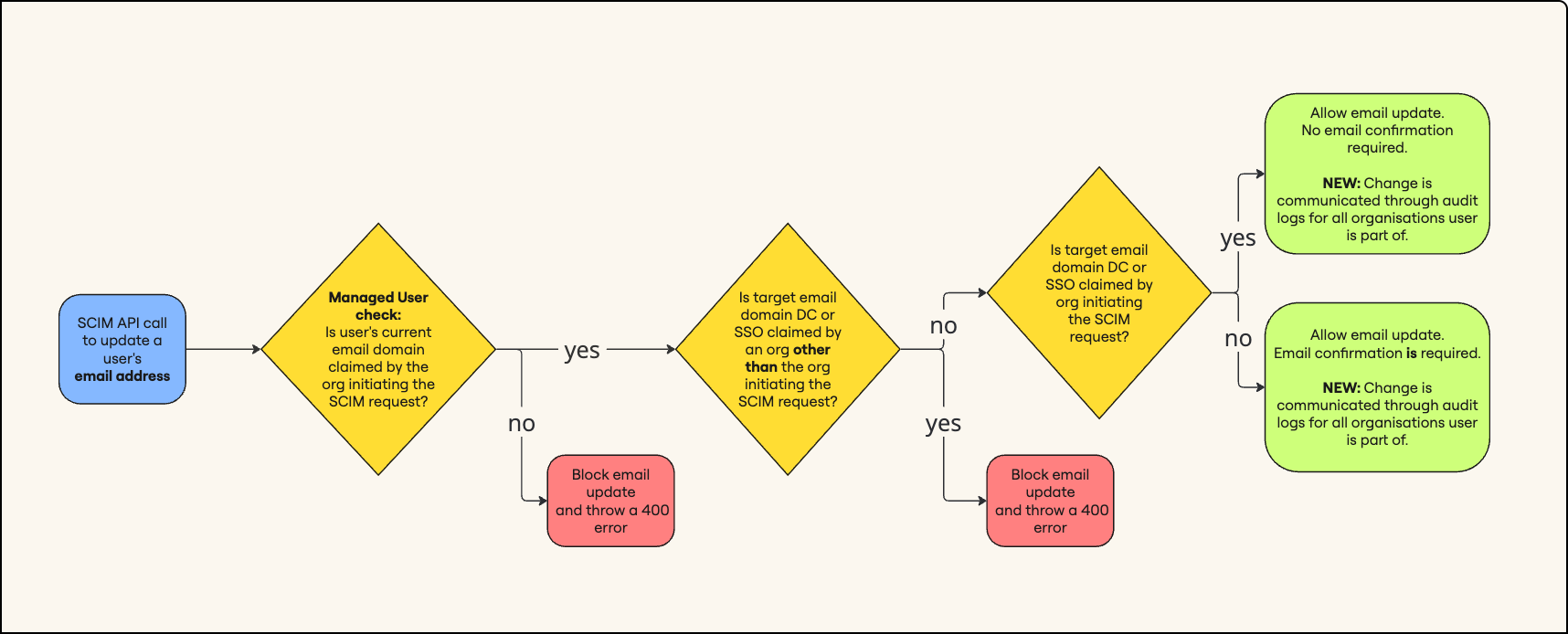 scim-diagram-2.png