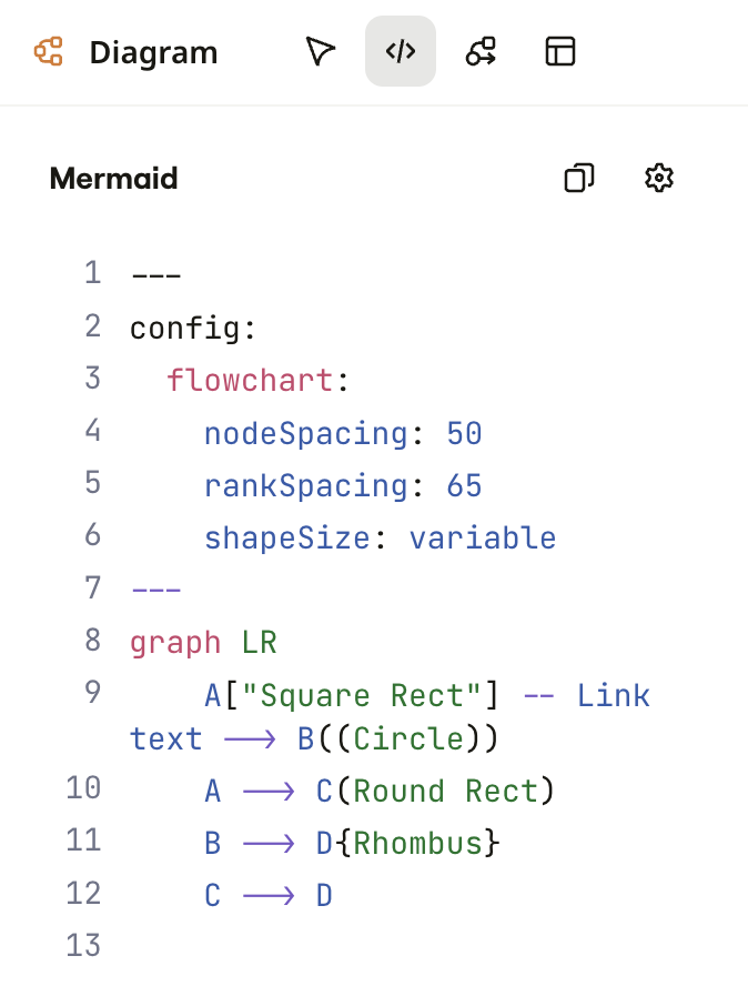 Mermaid code panel in focus mode